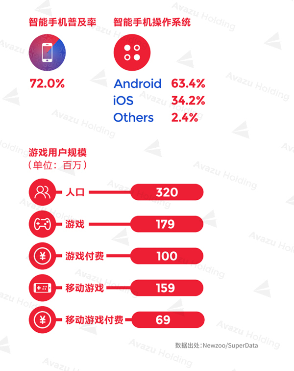 游戏人口_纪元1800游戏实用人口资源消耗资料汇总(2)