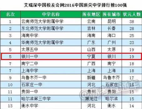 宁夏总人口有多少_宁夏人口有多少 宁夏人口2019年末总人口数 宁夏各市县人口