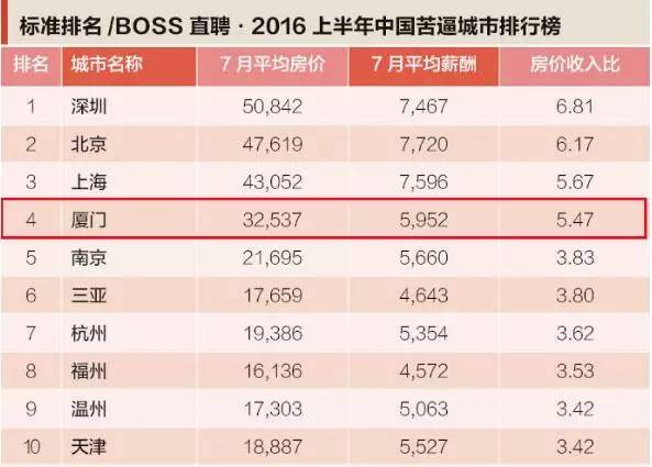 福建人口流失率_福建第一人口大县(2)