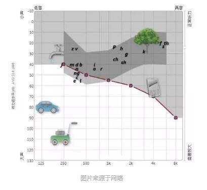 根据此范围描画出的曲线形似香蕉,因此称"香蕉"图.