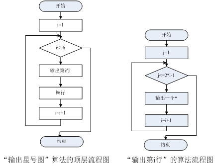 编程基本功训练:流程图画法及练习