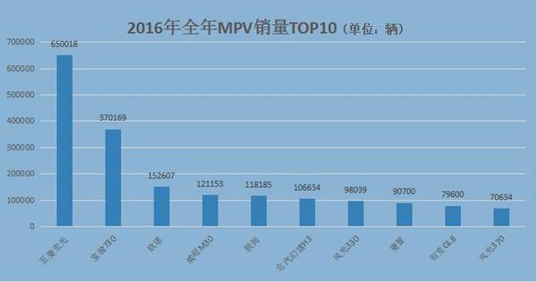 1 9月份汽車(chē)銷量_汽車(chē)6月份銷量排行_小鵬汽車(chē)影響8月份銷量