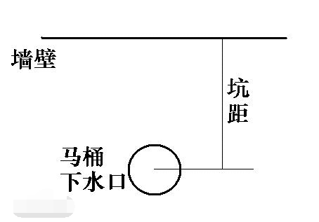 马桶坑距的尺寸千万要牢记!不要天天上厕所都后悔
