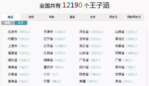 全国人口查找姓名_第七次全国人口普查