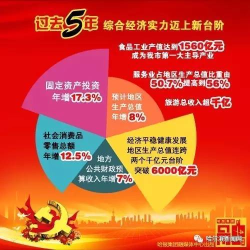 广东社会保障总支出占gdp_广东各市gdp排名(2)