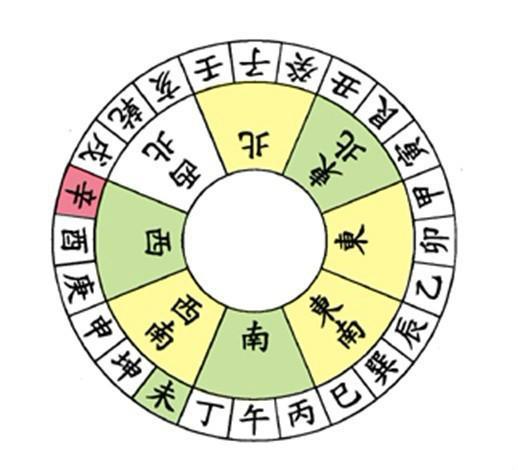 八运二十四山风水图解-星座频道-手机搜狐