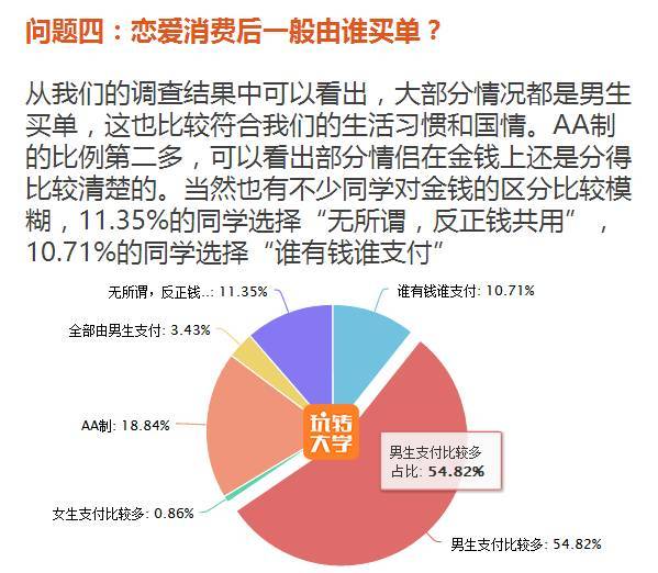 大学生消费观调查问卷