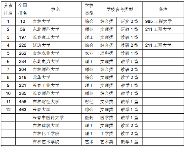 东三省 人口排名_网友自制中国孝心地河南居首 东三省垫底(3)