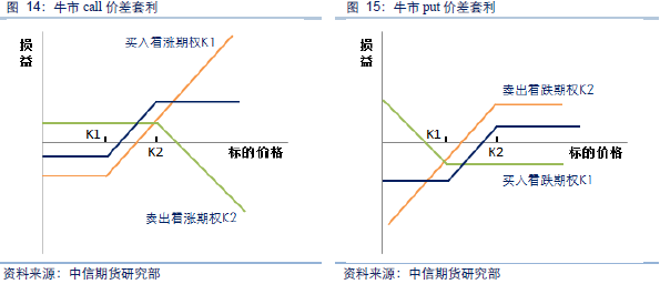 【中信期货】农产品专题:豆粕期权应用初探