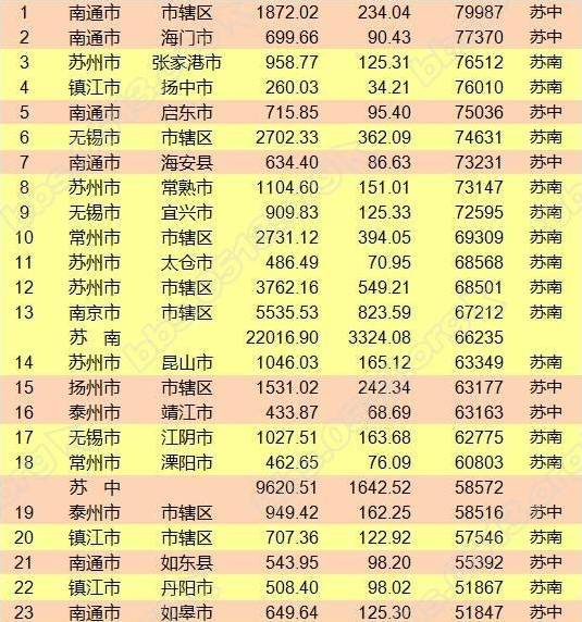 县人均存款_银行存款日记账(3)