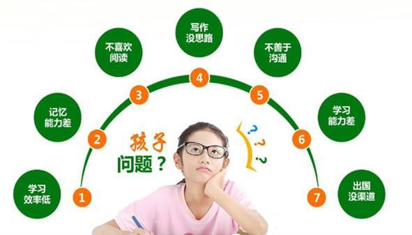 如何提升孩子的学习成绩?家长要注意这些问题!