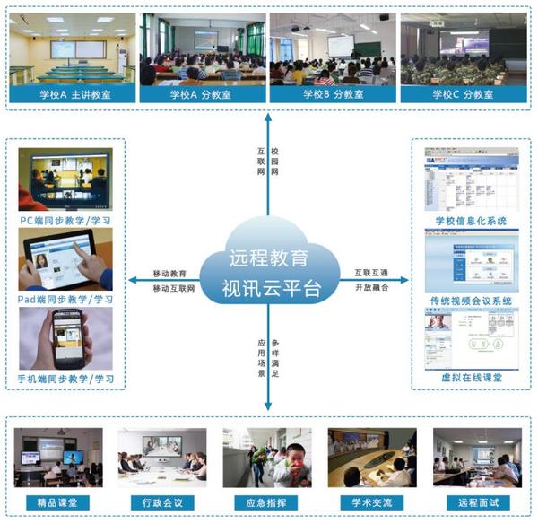 远程教育统一视频云服务平台解决方案-东博视讯