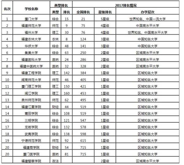 厦门全国排名_厦门最好的楼盘排名