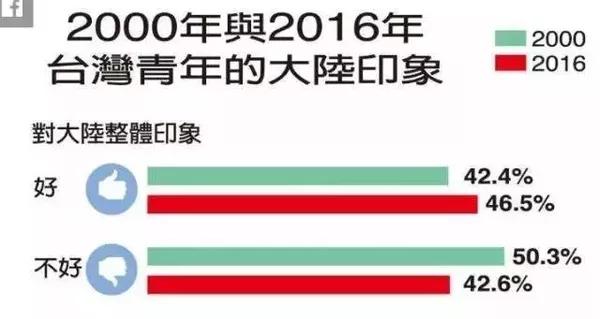人口认同率_人口普查