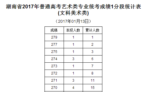 长沙画室排名_沁园春长沙(3)