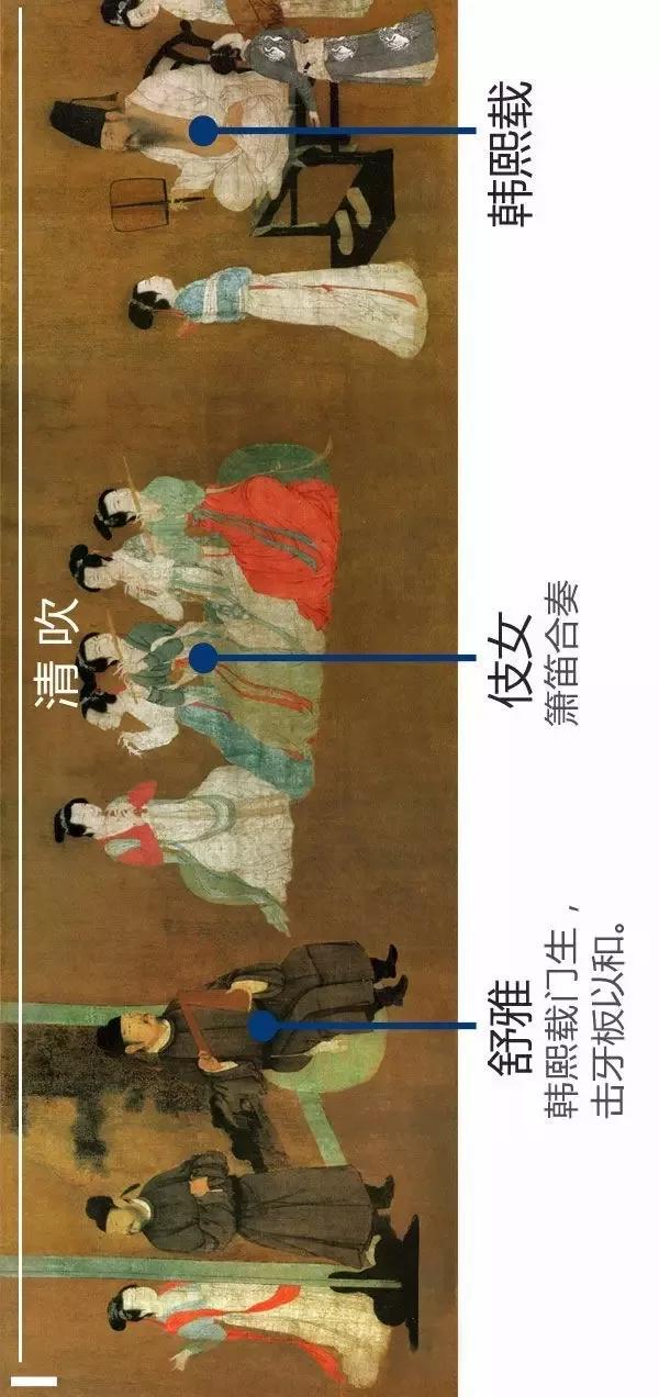 一张图,秒懂《韩熙载夜宴图》