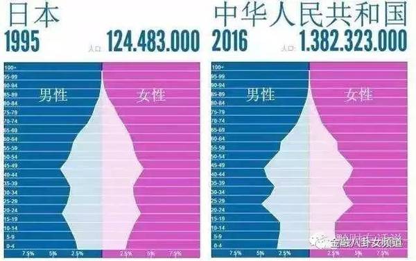 日本人口现状_华尔街见闻 五张图告诉你日本人口问题有多糟 四(3)