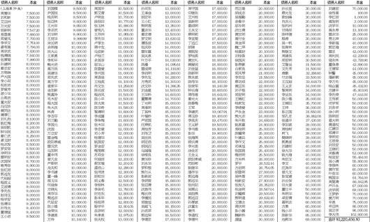 农村分红股份按人口_农村房子图片