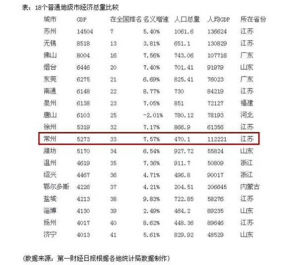 常州各区gdp_常州各区划分高清地图(2)