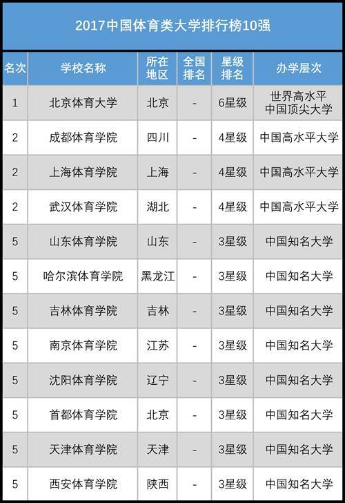 江西大学排行榜最新排名揭晓：研究揭露哪些学校名列前茅