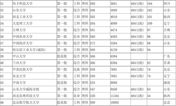 贵州省公务员排名_贵州省公务员职位表(2)