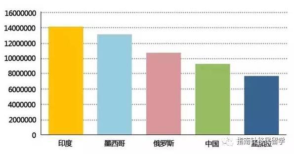 中国多少人口合适_中国多少人口合适 中国保有多少人口是最合理的啊