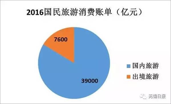 无锡人均消费_无锡地铁(2)