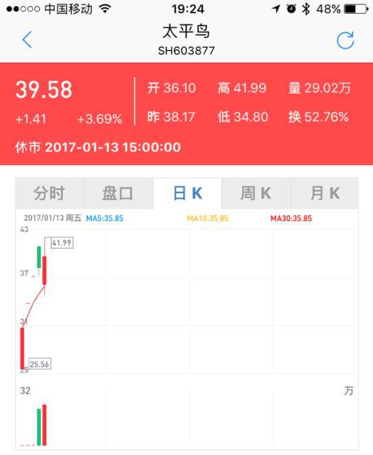新浪财经网数据怎么看 a8c8zw127415254028.jpeg