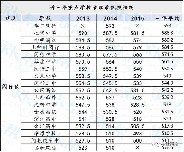 杨浦区高中排名_上海杨浦区的高中校服(2)