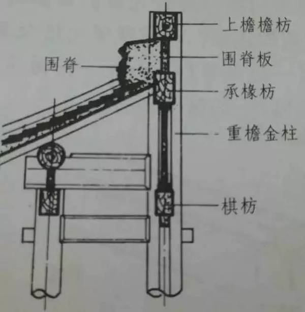 椽,枋,斗拱是房子哪个部位,在古代建筑中用一张图