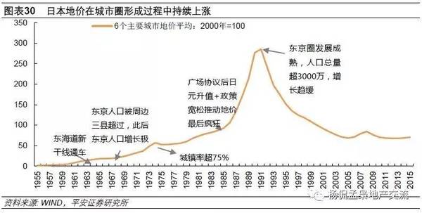东京房价历史走势图片 30240 600x303