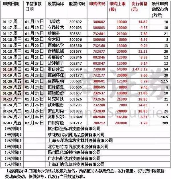 股票代码:603881 申购代码:732881 申购日期:01月17日(周二) 中签