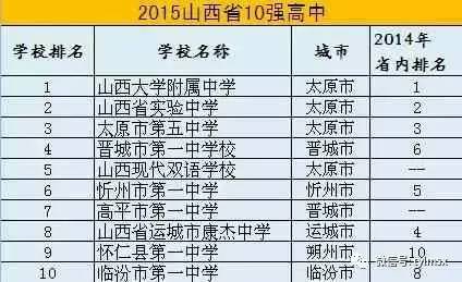 猿题库排名_猿题库