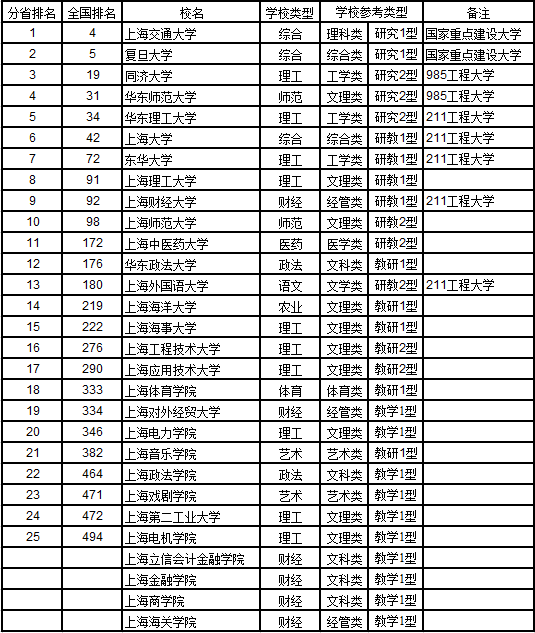 浙江人均gdp区域排名_一季度GDP增速6.4 ,中国经济见底回升(3)