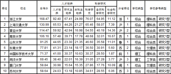 浙江人均gdp区域排名_一季度GDP增速6.4 ,中国经济见底回升(3)