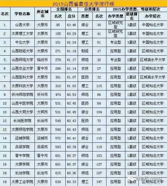 猿题库排名_猿题库