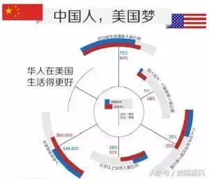 美国各族裔人口比例_美国的教育就公平吗