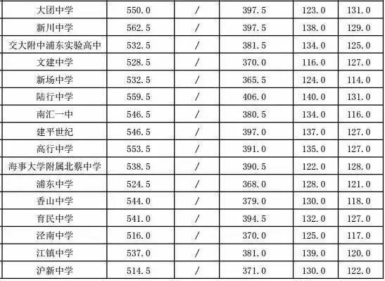 闵行区高中排名_闵行区地图(3)
