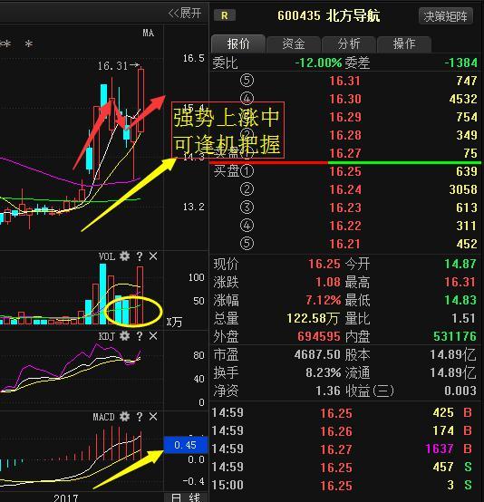 北方导航(600435) 该公司主营互联网服务行业,近年来业绩不断暴涨