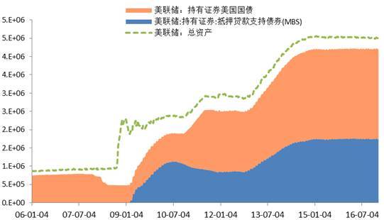 国债算不算资产证明 搜狐网