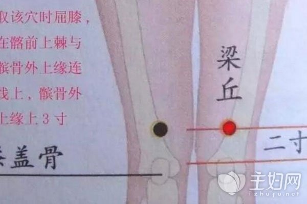 梁丘穴