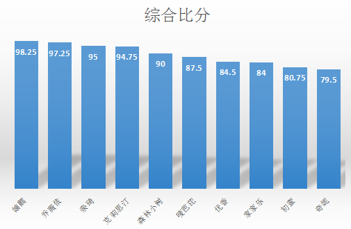 防辐射排名_防辐射植物(2)