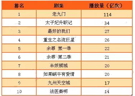 网络剧排名_网络头像男生
