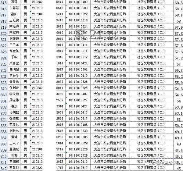 大连开发区社保中心电话是多少 大连市开发区个人社保