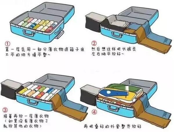 5分钟快速搞定行李箱,春节回家前就这么整理