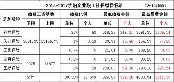 丹东人均收入_丹东草莓图片(2)
