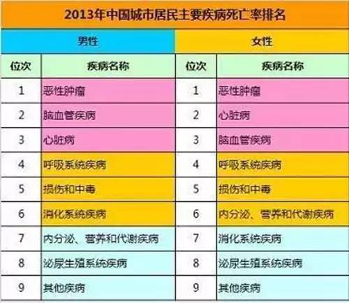 中国健身人口_按次按时消费 上海共享健身房正式开放,最低两元每小时