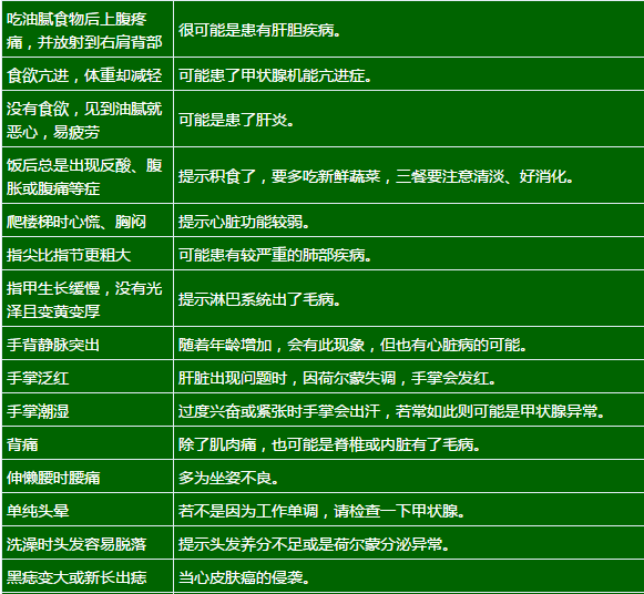身体健康自测表,一定要收好!