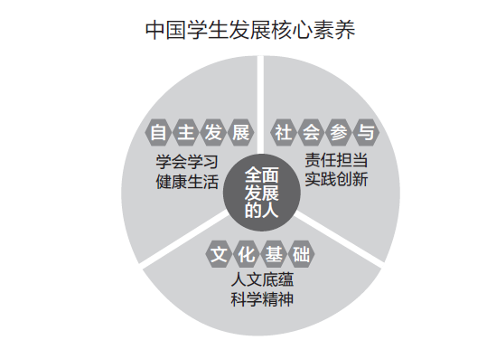 我国人口 文化素质_我国人口分界线(2)