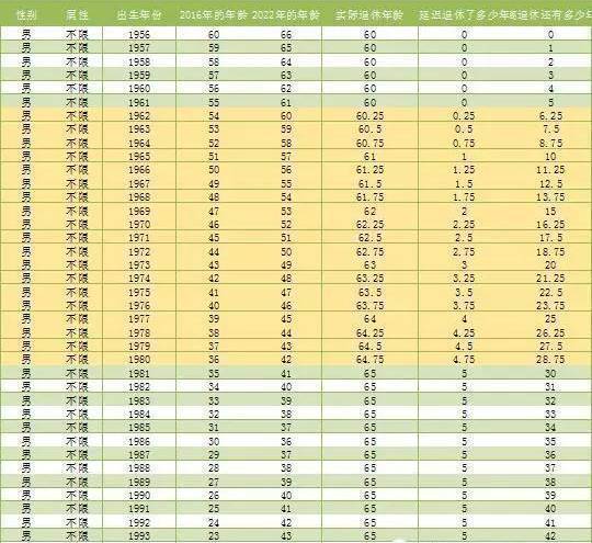 2017延迟退休时间表: 80后90后们还要再为祖国多干几年